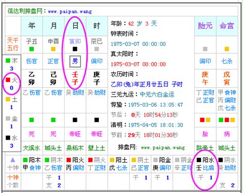 生辰八字五行算命|生辰八字算命、五行喜用神查詢（免費測算）